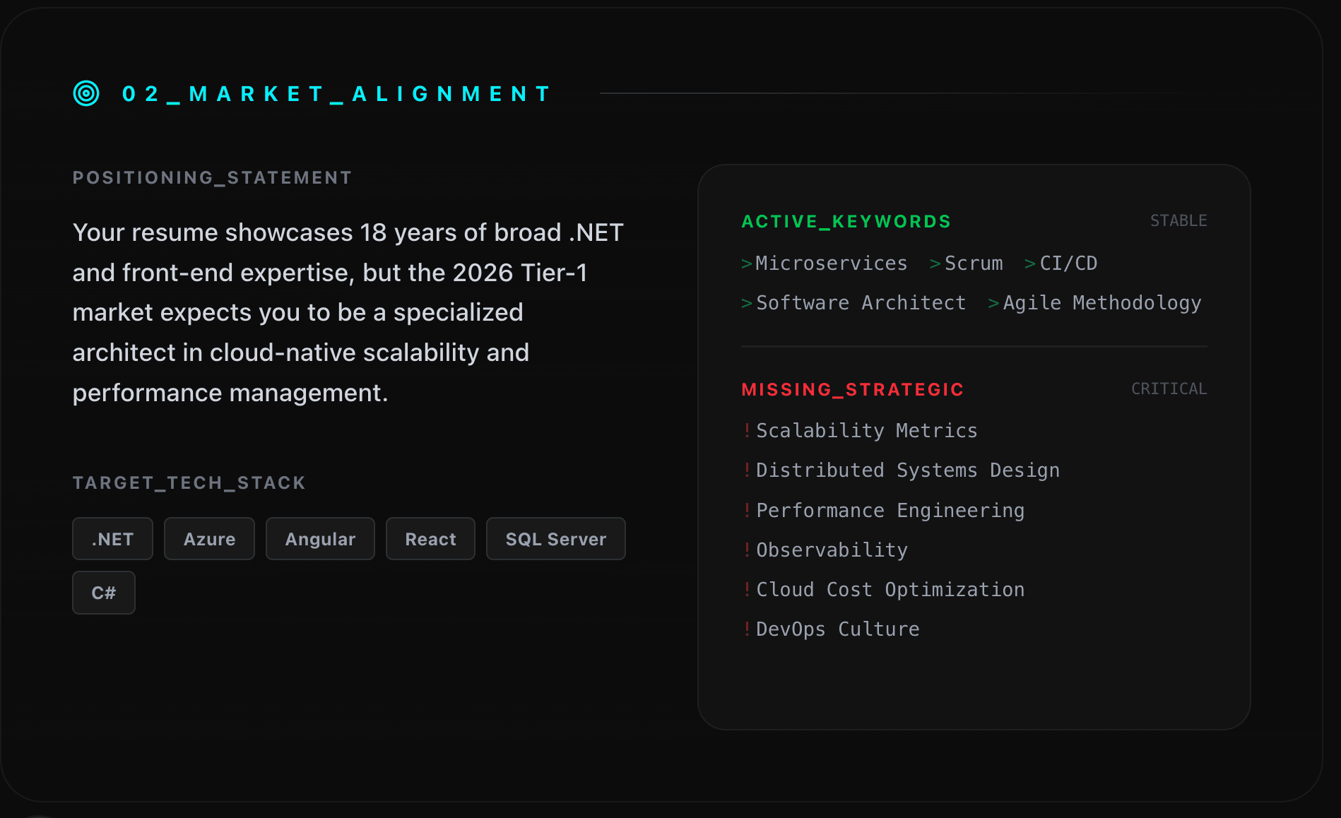 Trinity Market Alignment Diagnostics